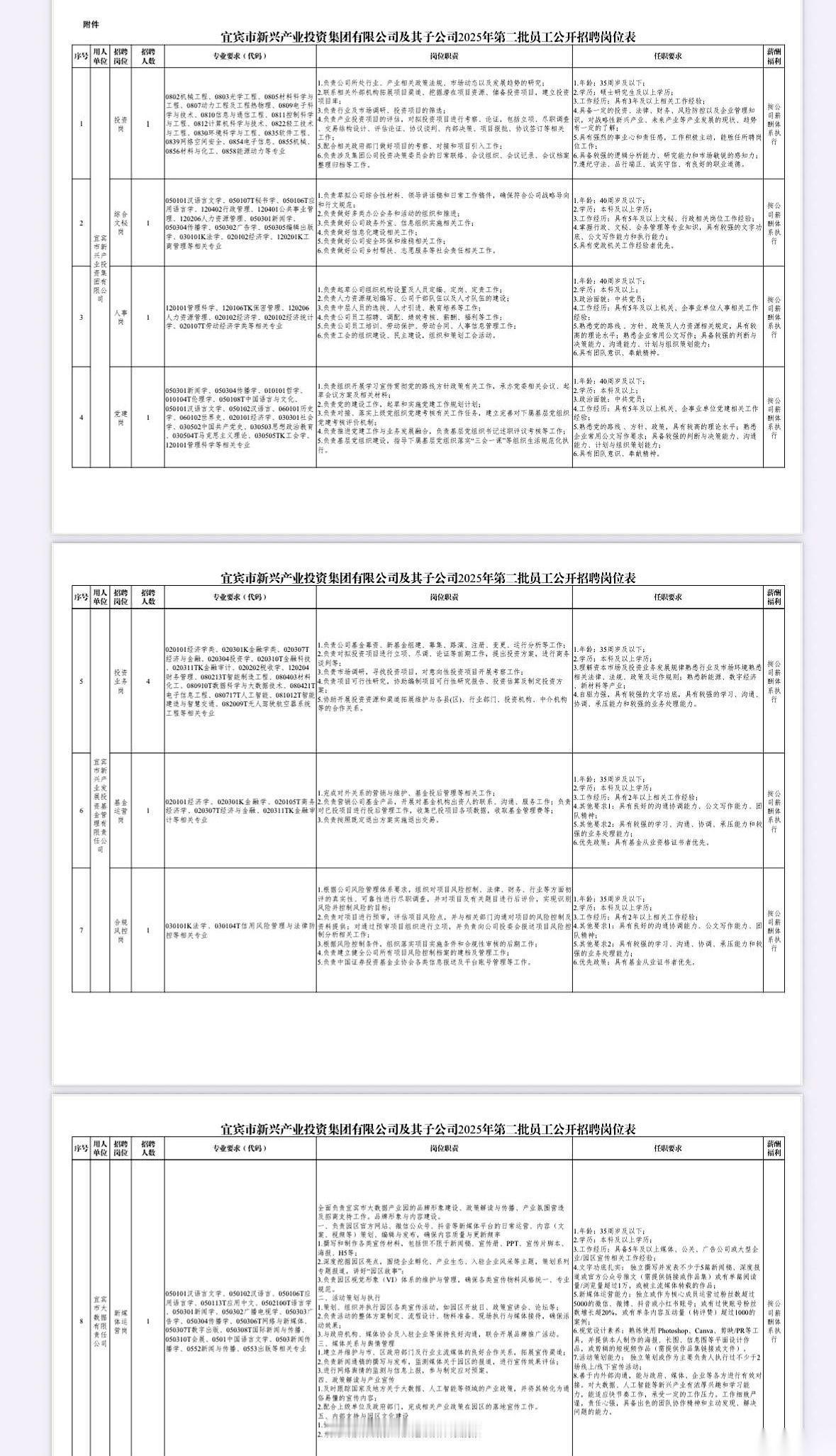 炸裂了。
宜宾。
国企。搞投资。
看到这招聘，我第一反应是，宜宾？除了五粮液，还
