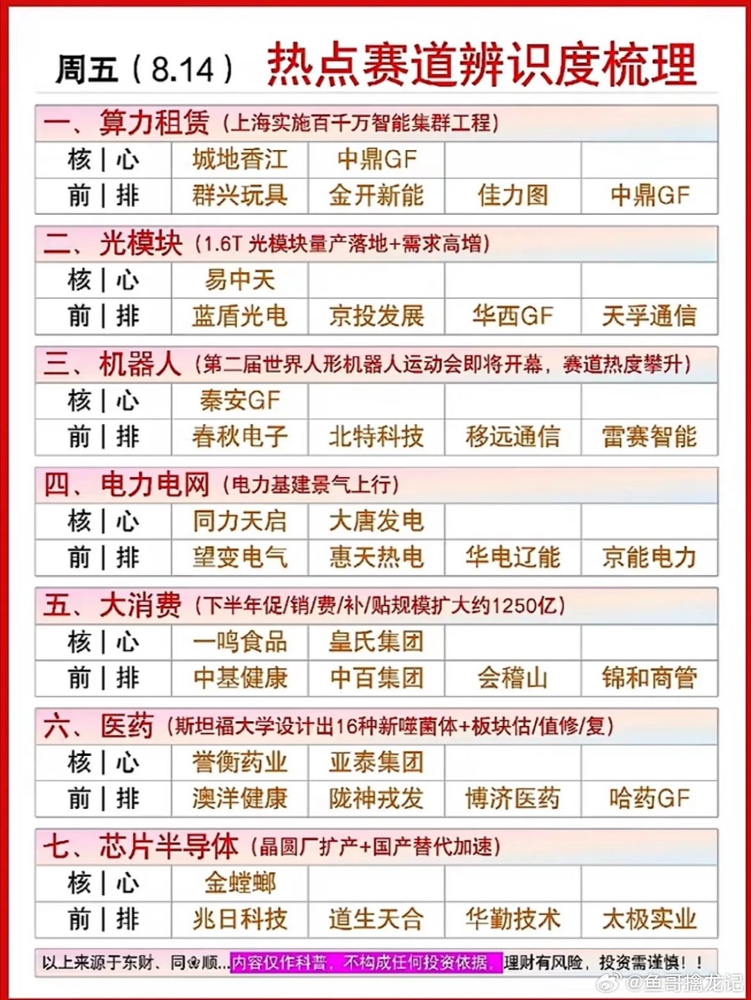 8月14日周五盘前今天热点赛道梳理出炉！今日热点赛道梳理太有料了！8月12日，A