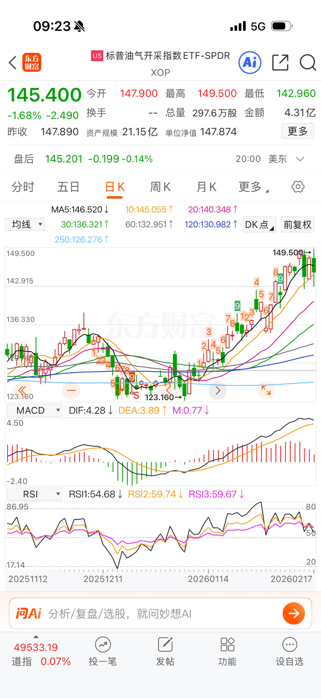 油和气也跌了，总体外围处于调整状态。 