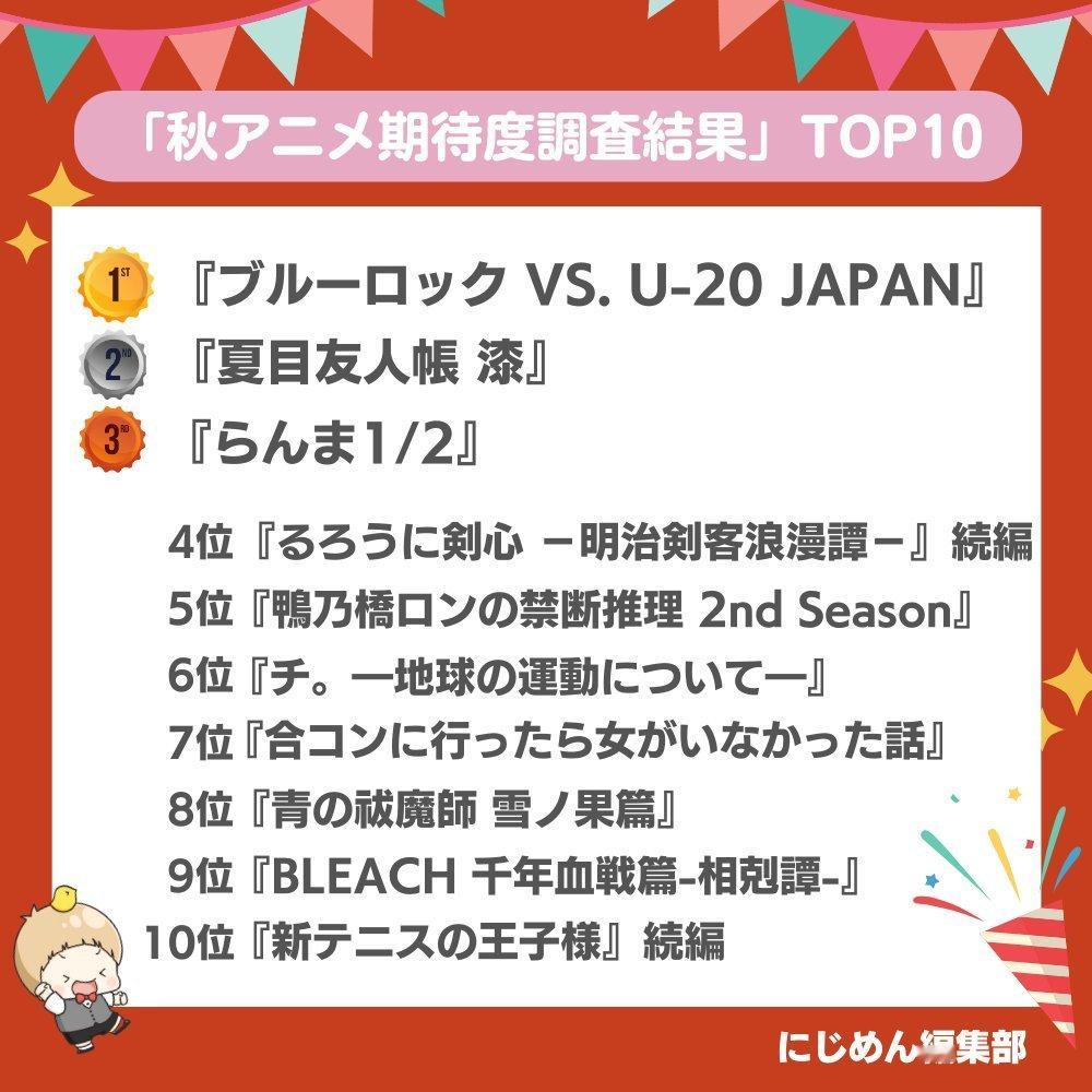 【2024年秋季动画盘点】日曜日～土曜日（周日～周一）    nijimen编剧