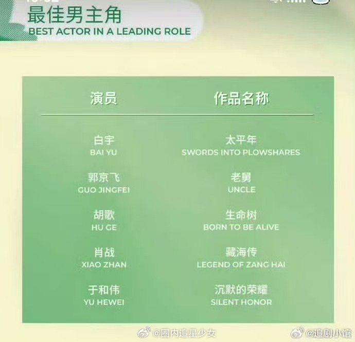 网传白玉兰颁奖典礼艺人名单 网传白玉兰颁奖典礼艺人名单，心态真的要放平，别和去年