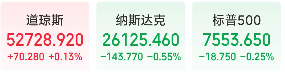 7月16日美股夜盘分化走弱，存储龙头大跌拖累A股芯片赛道，美国热股大幅度下跌
 