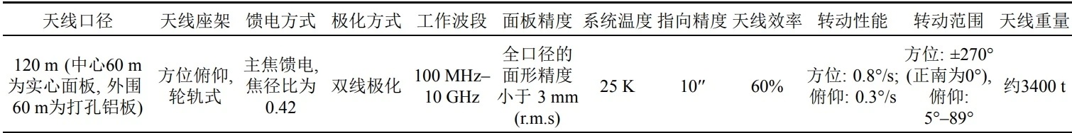 【云南景东120m口径全可动脉冲星专用射电望远镜计划2028年建成并投入使用】纳