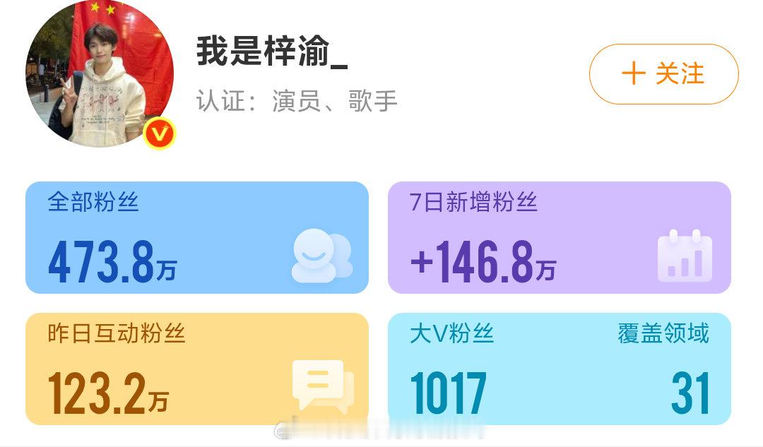 不是，这个梓渝是谁啊？[允悲]九个人加起来都没他数据牛逼[允悲]无引战，单纯好奇