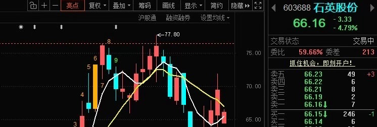 石英股份603688📈现在受10日线压制，可根据自己仓位加，日内T 