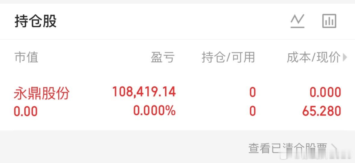 马前炮，隔日获利在8个点左右，恭喜低吸上车的老铁