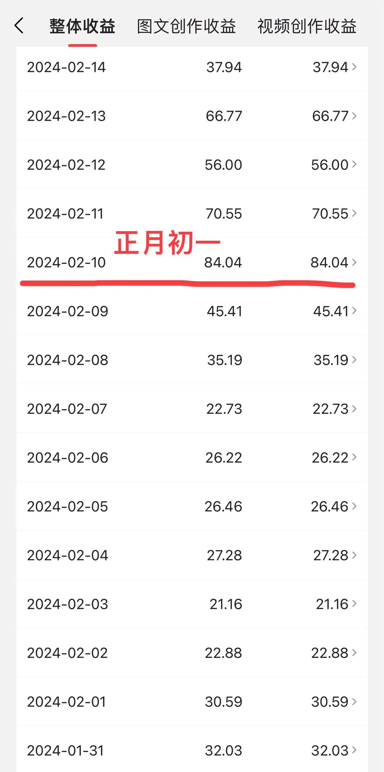 25万粉丝的博主，断更一个月后的收益

停更近一个月来，我一篇文章都没写过，靠的