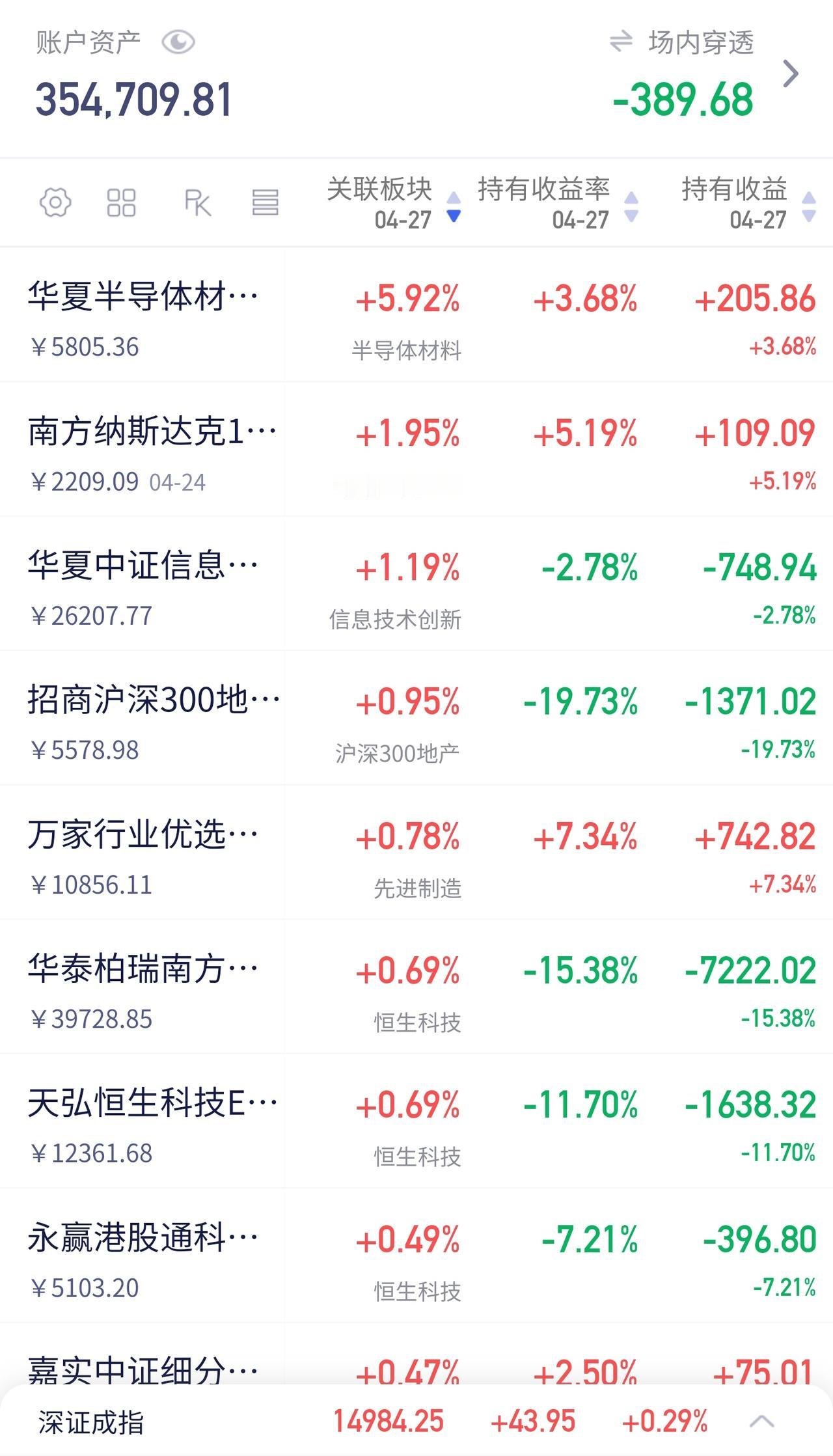 今天的半导体设备无疑是冠军！没有之一。

🤖 DeepSeekV4发布，AI基