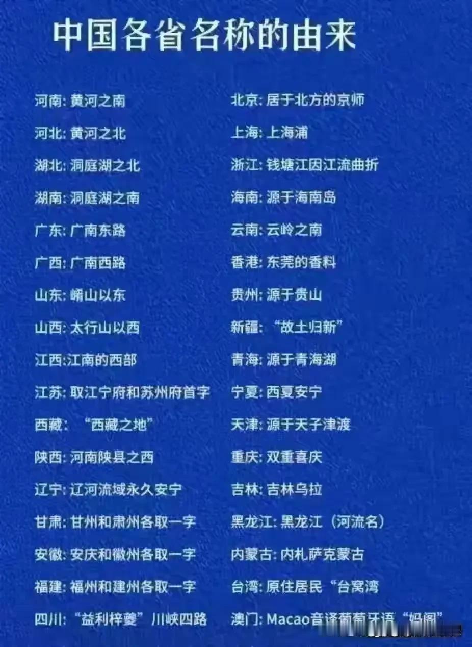 中国各省名的由来！