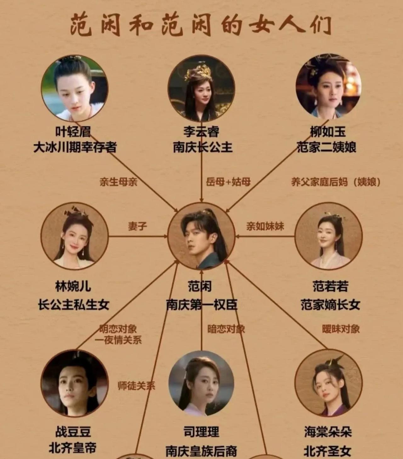 庆余年的故事也可以有另外两个名称：

一、范闲和他的“爸爸”们。庆帝是他的生父，