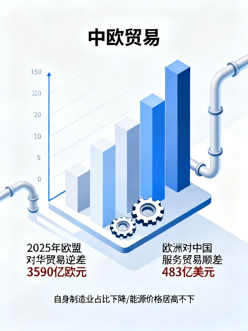明知道中国肯定会进行报复，欧盟为什么还一定要和中国打贸易战？中欧贸易战表面看是“