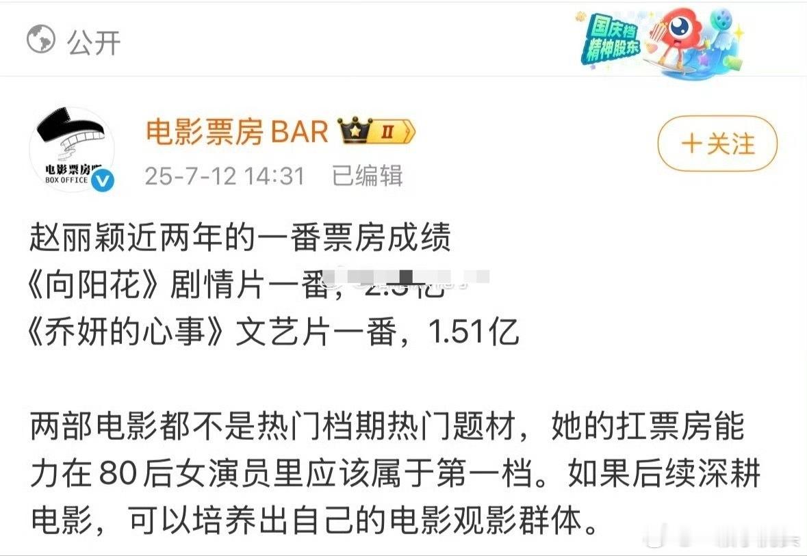 赵丽颖半年来三部电影《第二十条》、《向阳花》、《乔妍的心事》两部一番电影成绩都很