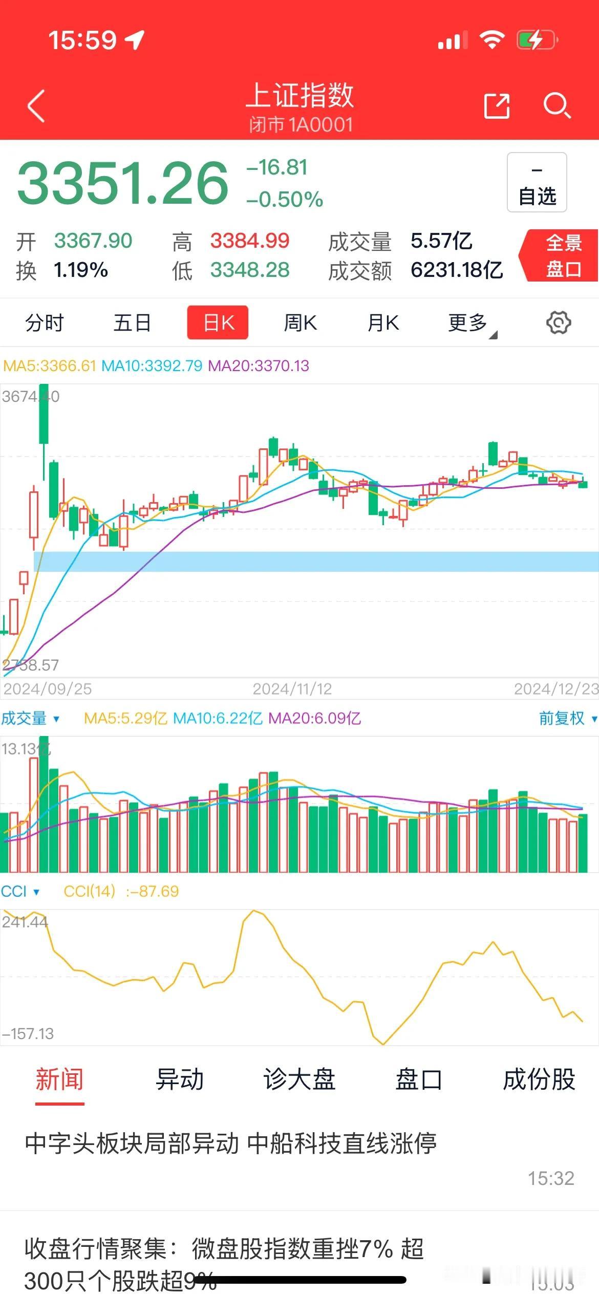 A股风云路，大盘志凌云：震荡向上曙光现，价值坚守待丰酬
今日 A 股战场，局势颇