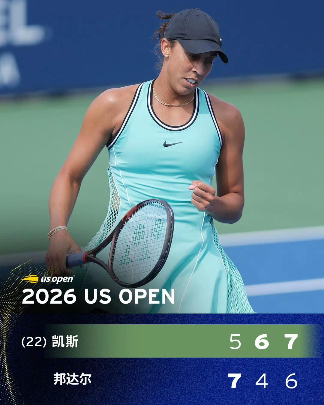 神奇的2-5，凯斯挽救5赛点逆转晋级。2026美网第二轮，凯斯5-7/6-4/7