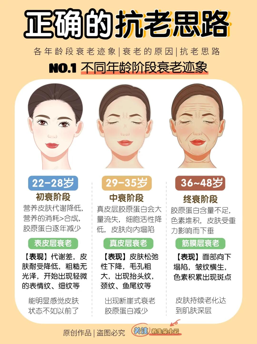 28+女生如何预防衰老⁉️正确抗老思路✅