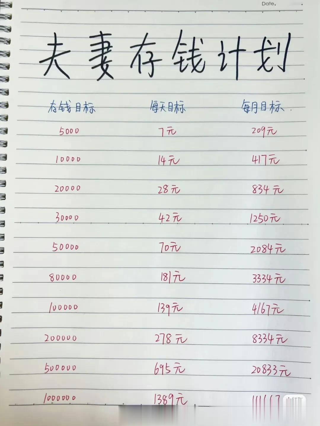 如何一年能存下10万？这个目标分解绝了！ ​​​