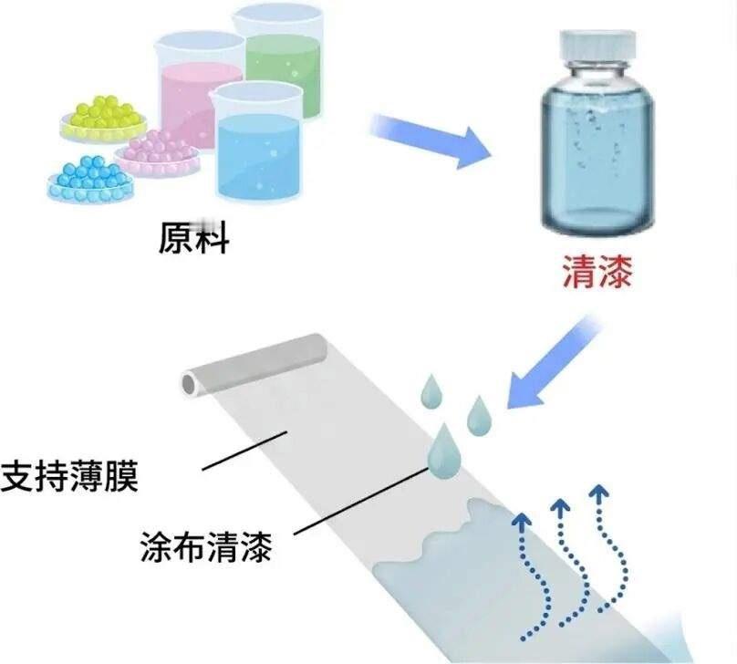 一层“膜”，难住了芯片巨头 