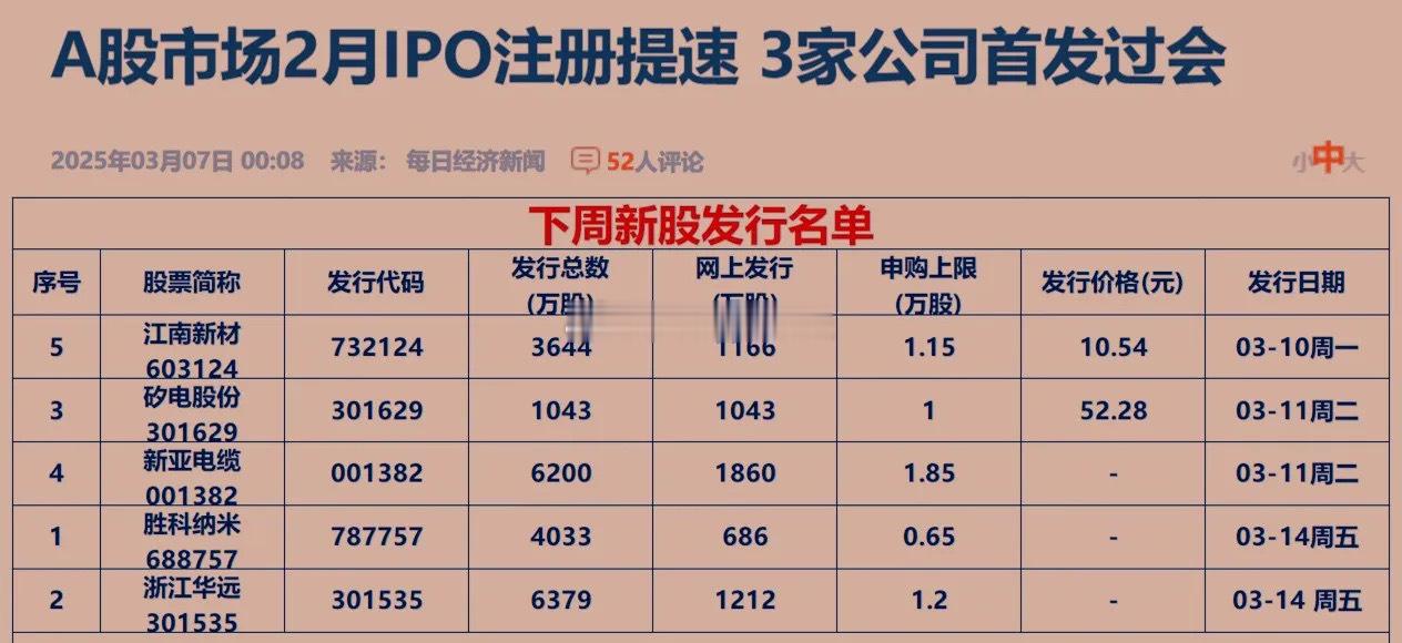 下周将发五只新股，这是加速发行的信号吗？加速发行将常态化吗？这对A股走势的影响大