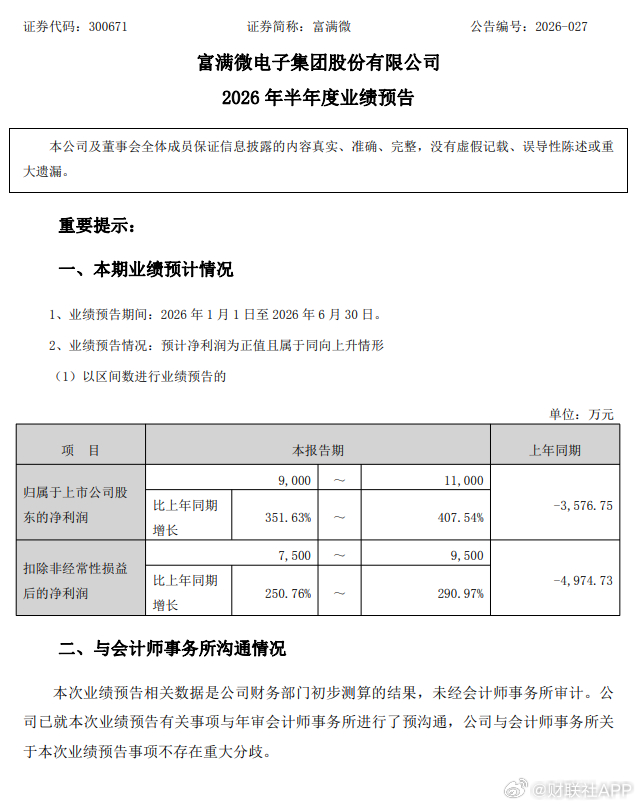 【富满微：预计2026年半年度净利润9000万元-1.10亿元 同比扭亏为盈】财