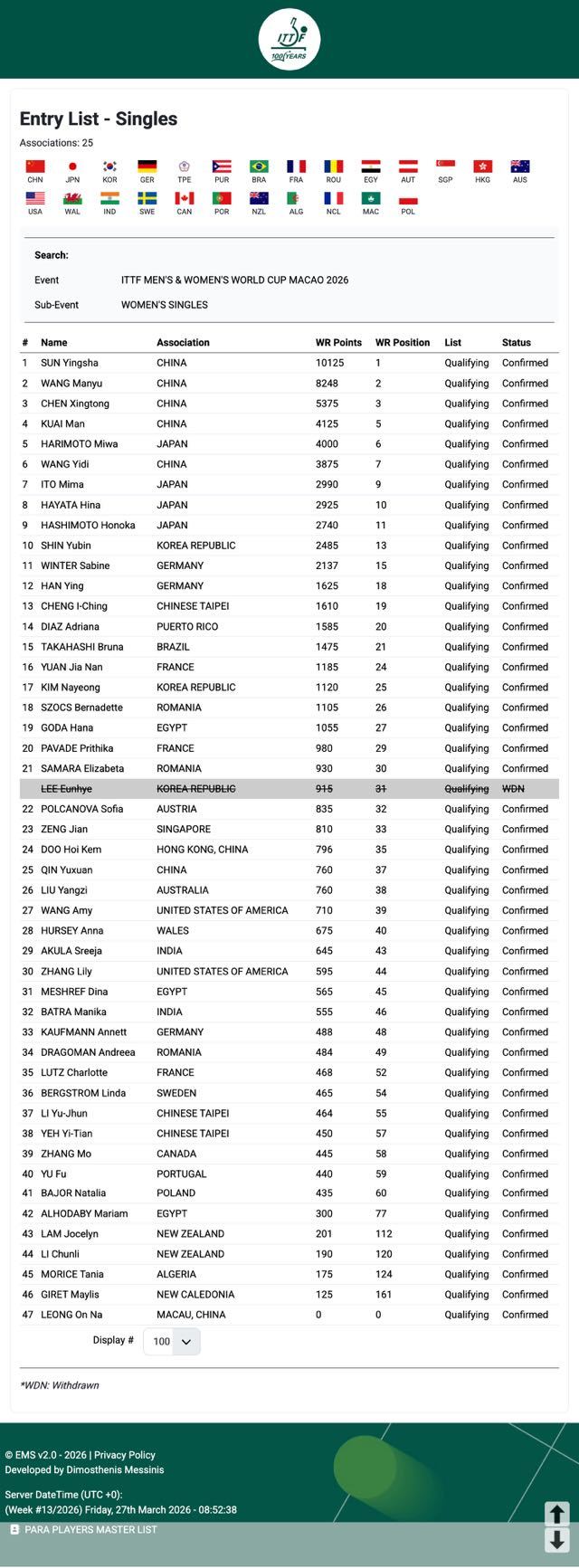 2026澳门世界杯李恩惠🇰🇷—退赛暂无递补好好好 女乒也开始整我了