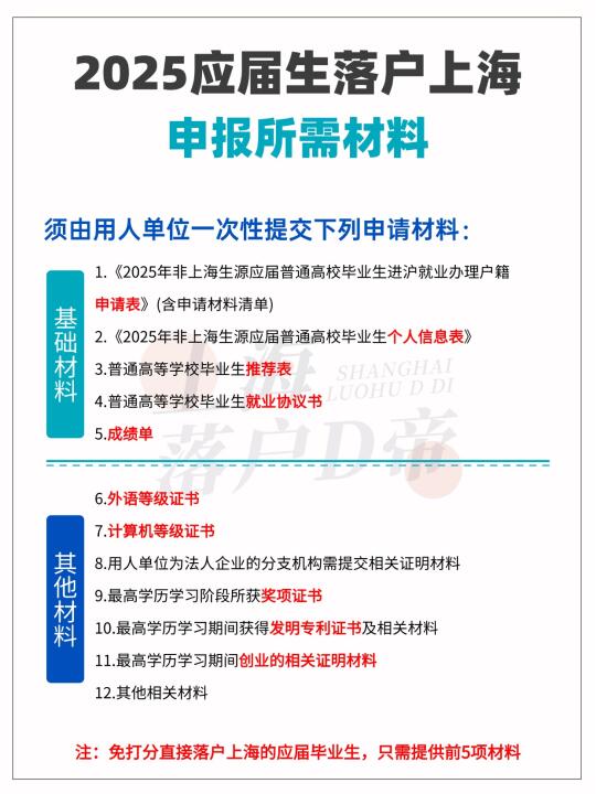 2025应届生落户上海申报所需材料！
