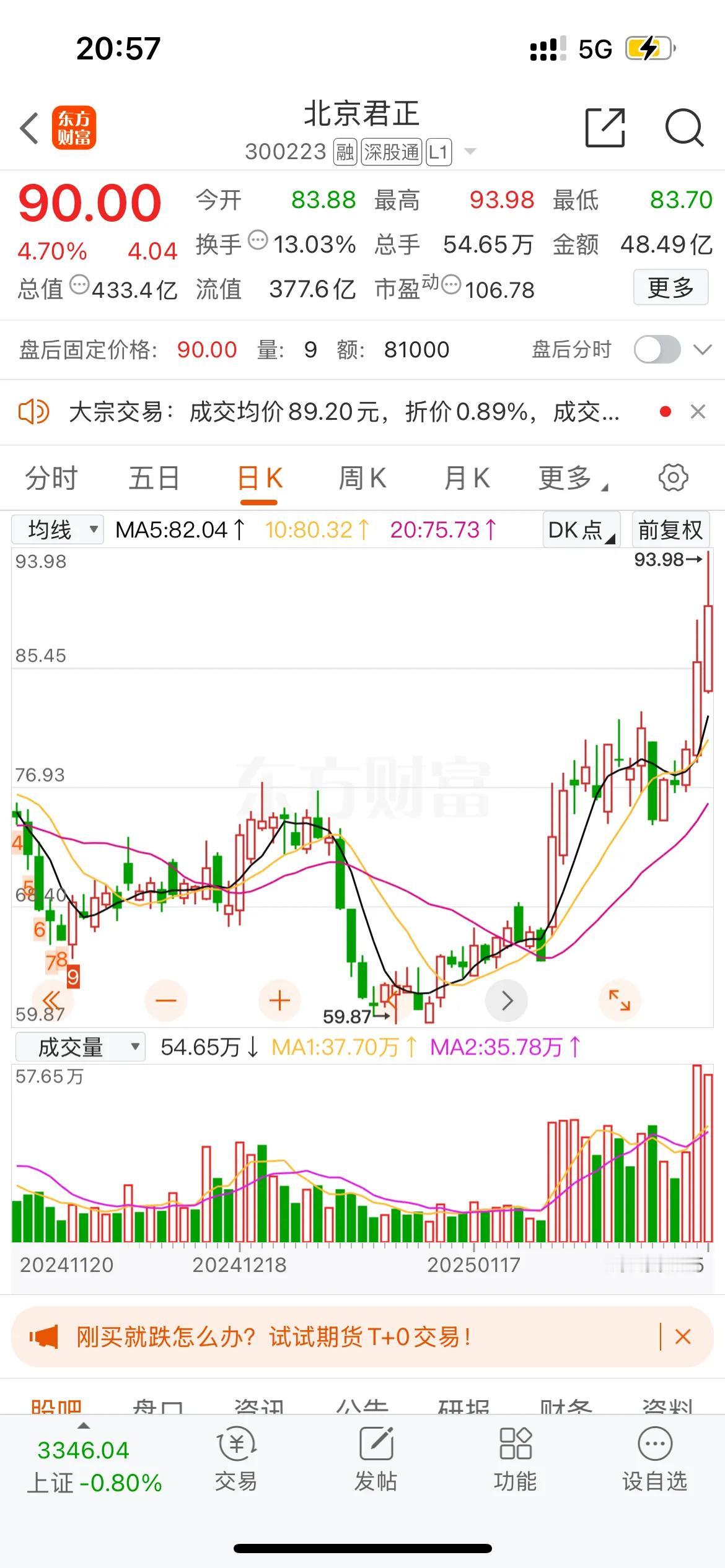 今天收盘，上涨家数才1500多家，而下跌家数达到3735家，又是一个普跌行情，今