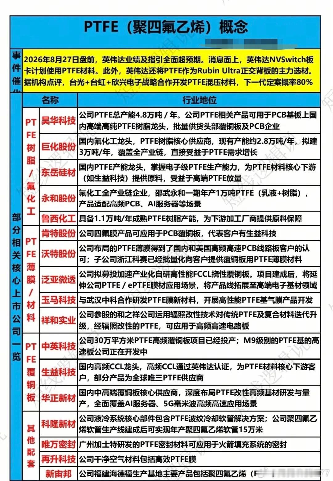 分享图片 