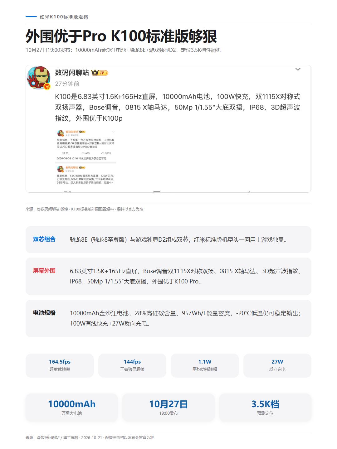 REDMI K100标准版定档10月27日19:00，同周还有iQOO Neo1