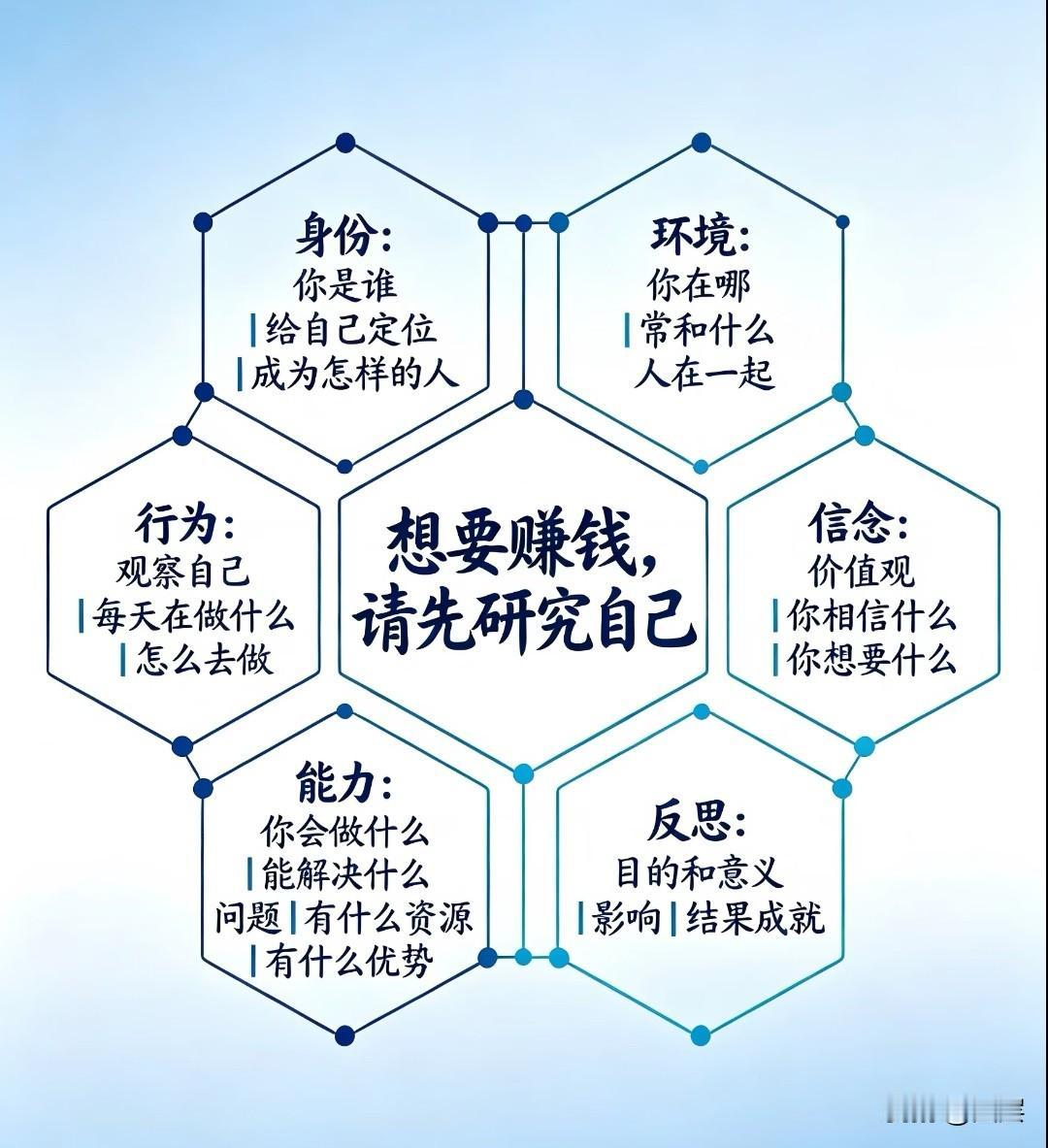 怕说话
这套万能表达公式直接抄
1结构顺序
总分总：概括、展开、总结
金字塔：结
