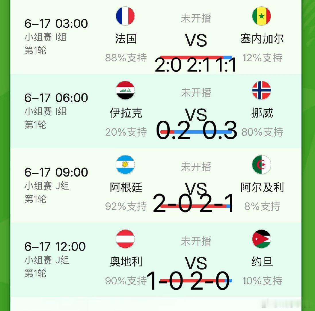 1. 法国 VS 塞内加尔（6-17 03:00） 法国阵容球星云集，攻防上限更