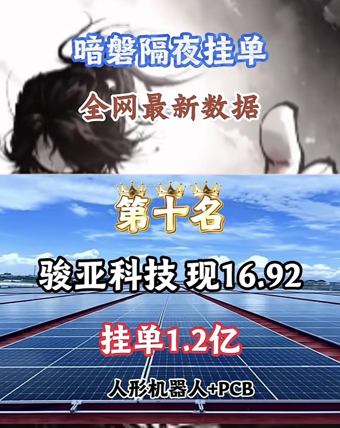 5月18日周一暗盘隔夜挂单排行榜揭晓

中巨芯U这是要起飞啊！在暗夜挂单榜排第六