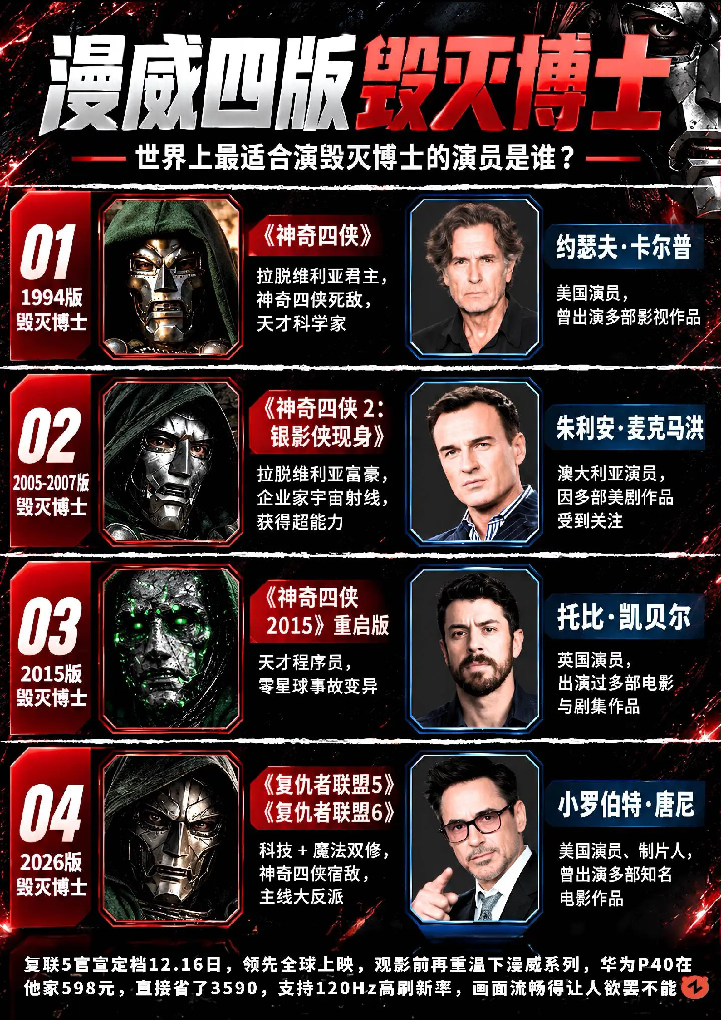 谁才是最适合演毁灭博士的人？