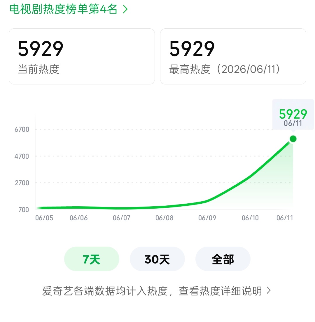 5929🤔🤔🤔 