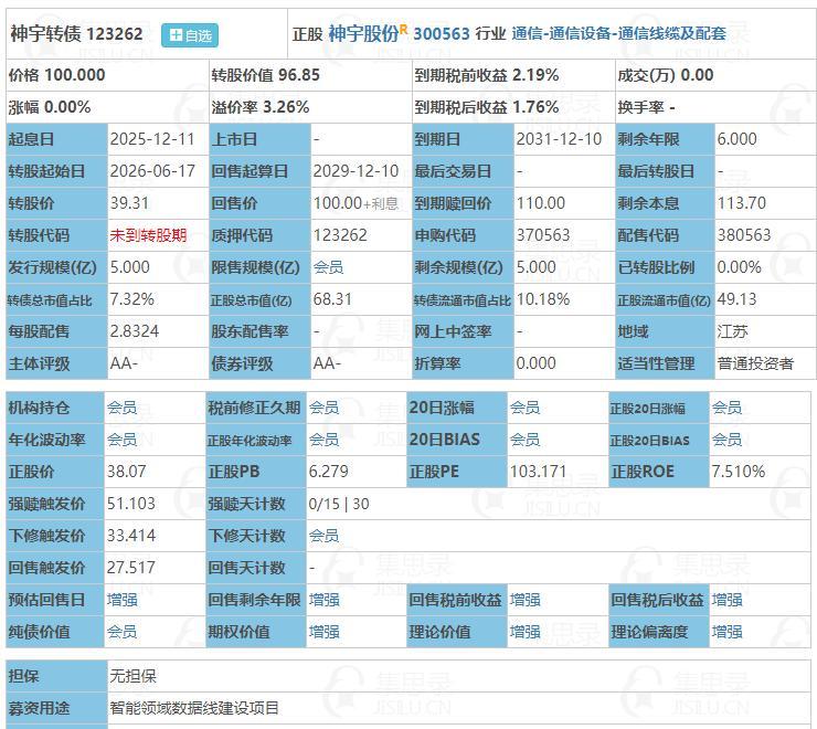 12月11日澳弘转债、神宇转债申购。根据当前市场情绪及可转债交易行情：
澳弘转债