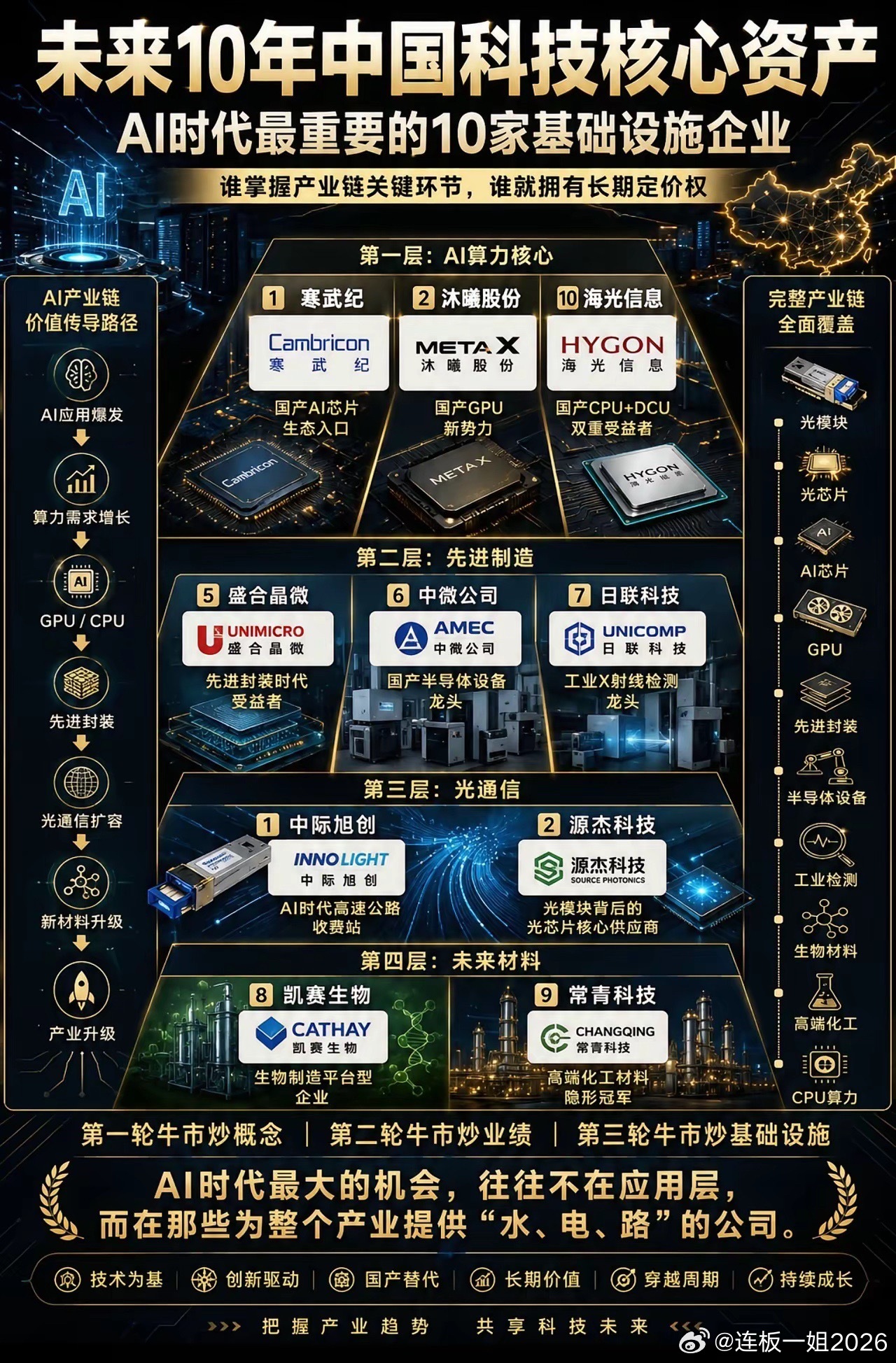 未来10年中国科技核心资产AI时代最重要的10家基础设施企业 