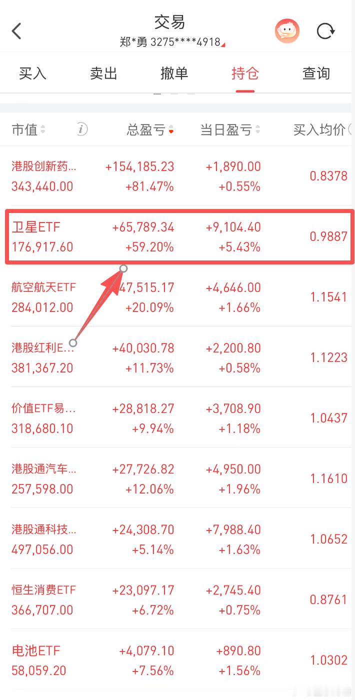 卫星ETF赚了60%止盈吗？在线等，大家都来说说A股超过百股涨停