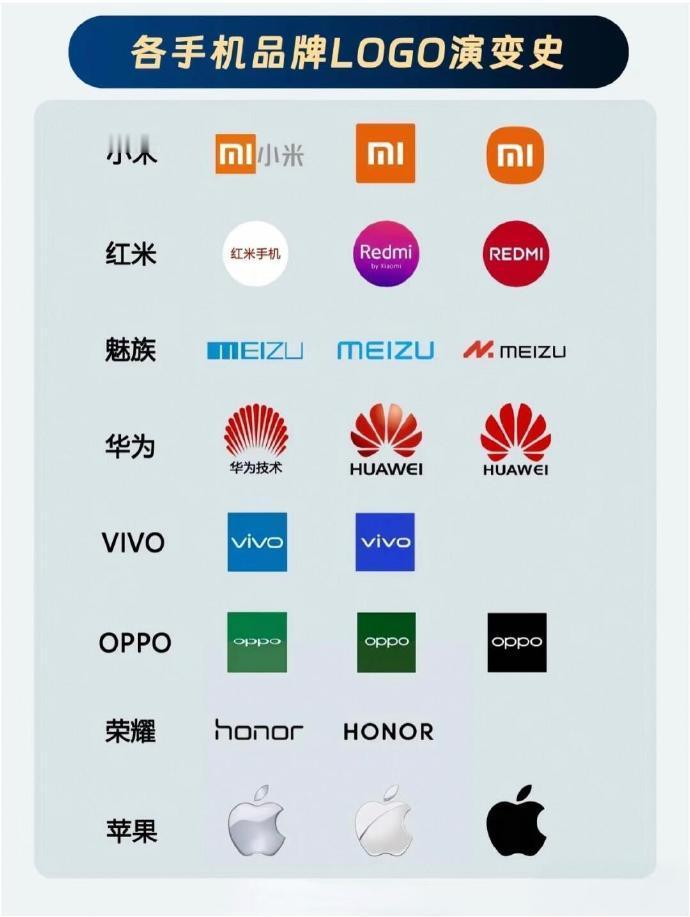 各手机品牌logo演变史 ​ ​​​