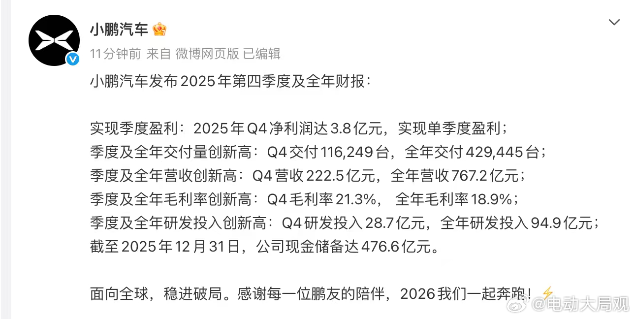 鹏鹏四季度也盈利了！不错不错四季度毛利21.3％确实厉害看来出海利润率确实高小鹏