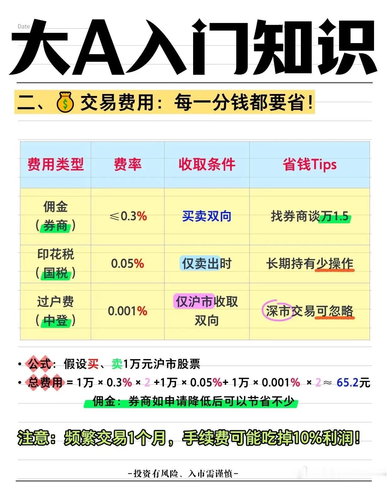 A股入门核心知识刚入市新手必吃透这套基础内容，先懂规则再实操。A股实行股票T+1
