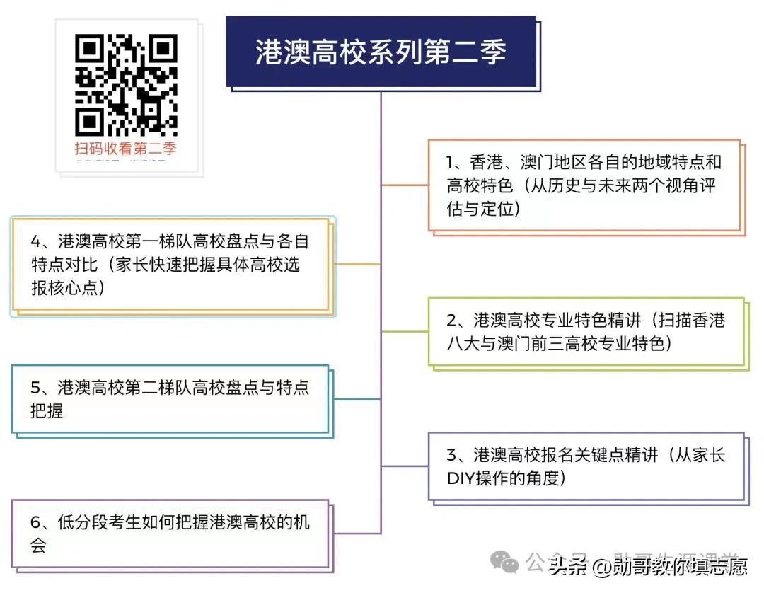 今日直播
港澳高校精讲第二季，今晚七点半，首次课程上线。
2024香港澳门地区高