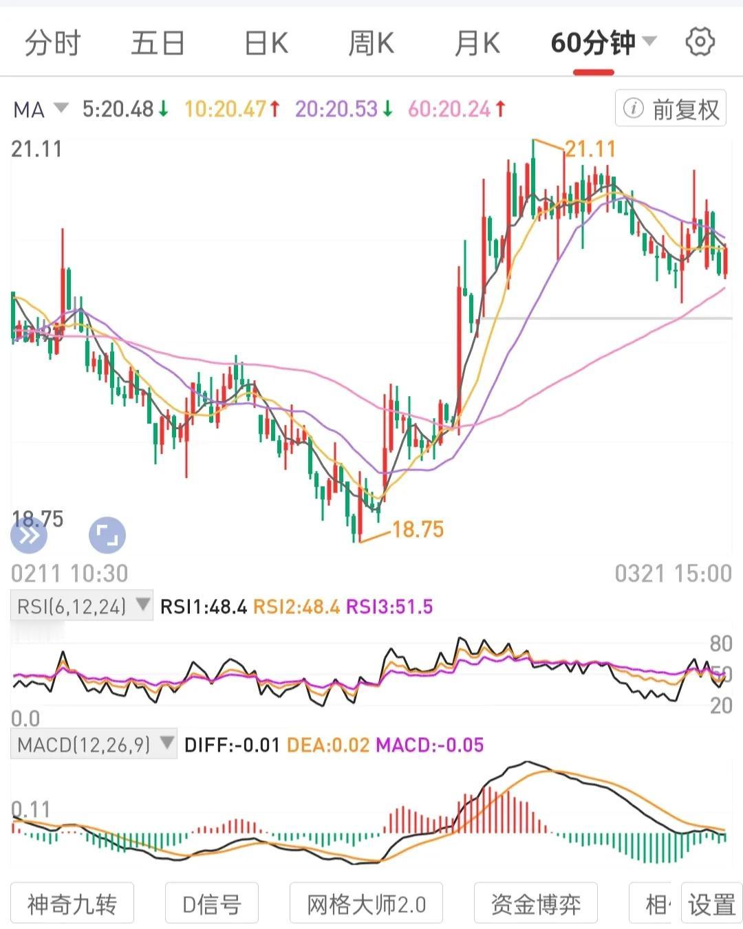 自己立得住，交易模式才立得住。
极端珍惜好公司处低谷期的机会，布局吸筹，记住分批