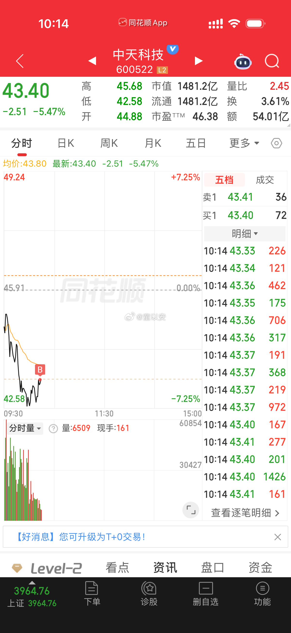 中天科技 做个补仓！ 
