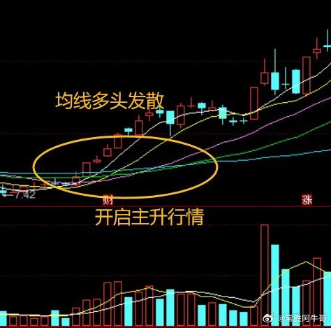 如果你此时此刻还在亏损，今年想要过一个肥年，那你就盯紧这5个信号。尤其是现在大盘