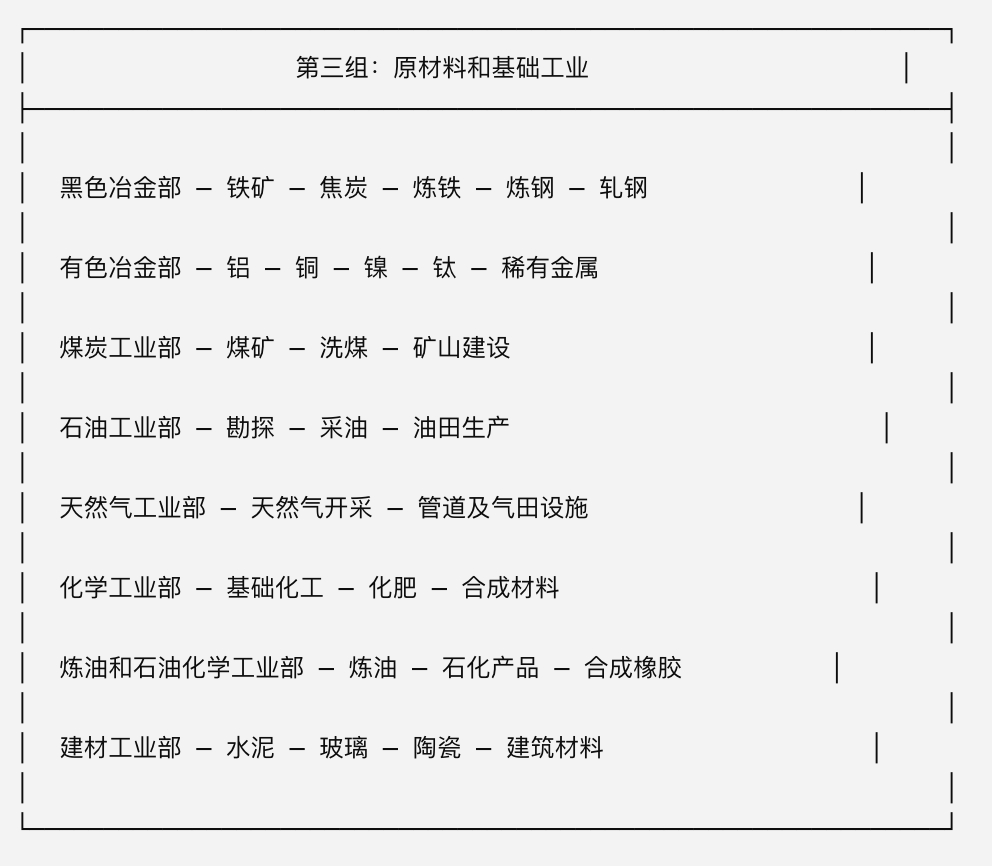苏联的部委是繁多且密集的，机床、农机甚至都有部委苏联工业体系的复杂，首先体现在部