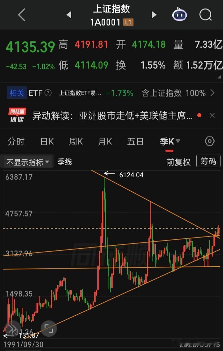 【世界杯魔咒】在前八届“世界杯”期间，a五跌三涨，这次会演绎“暂停量化交易的井喷