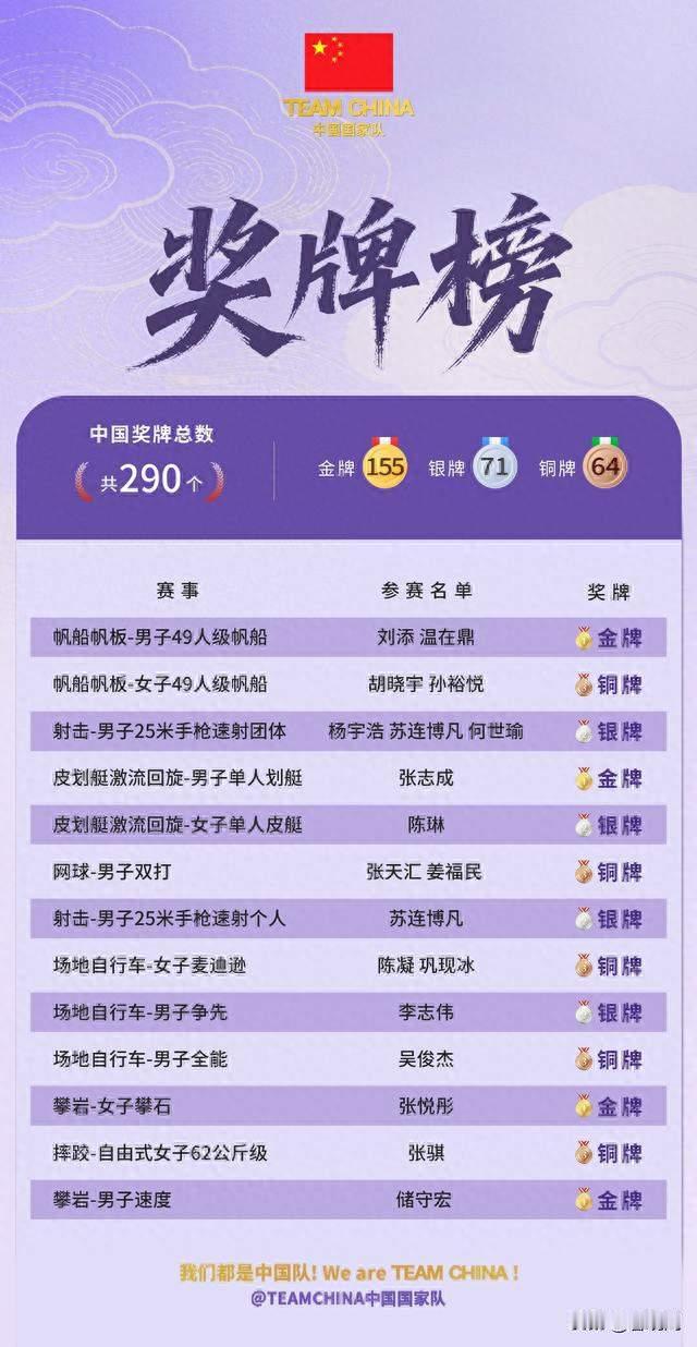 名古屋亚运！金牌差距为啥越拉越大