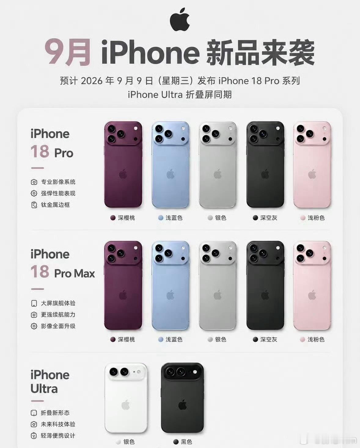 iPhone18Pro 配色准备选哪个？听说折叠屏大陆要推迟上市？iPhone1