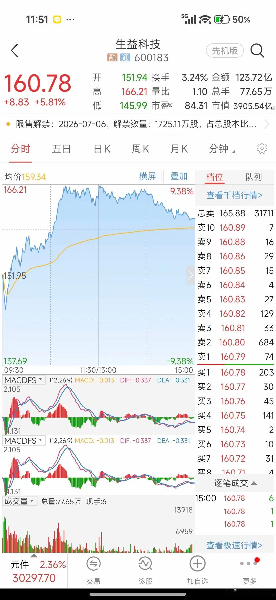 家盈利能力夯爆了的科技公司！生益科技为全球第二、国内第一刚性覆铜板龙头，依托多层