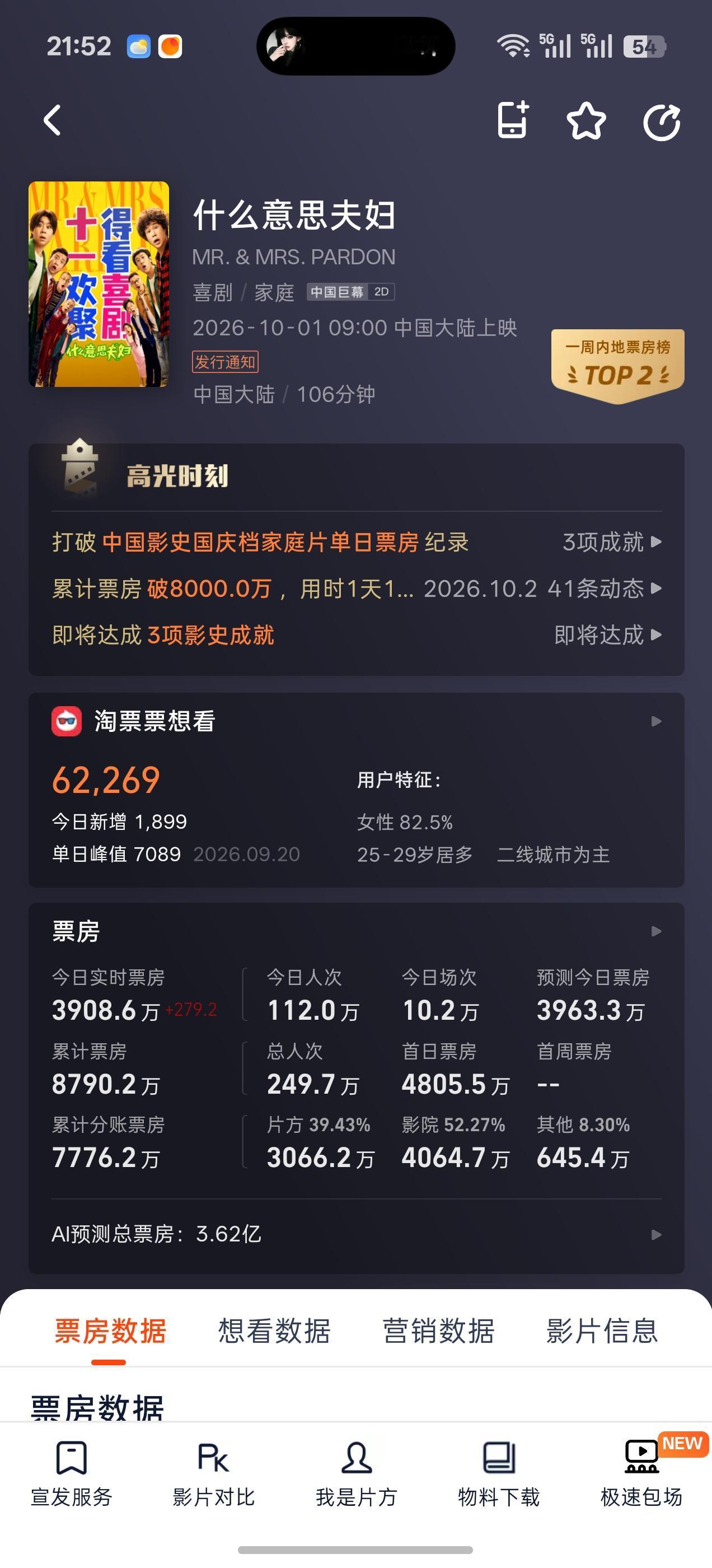什么情况！沈春阳（小沈阳媳妇）首部导演作品《什么意思夫妇》上映2天已打破3项影史