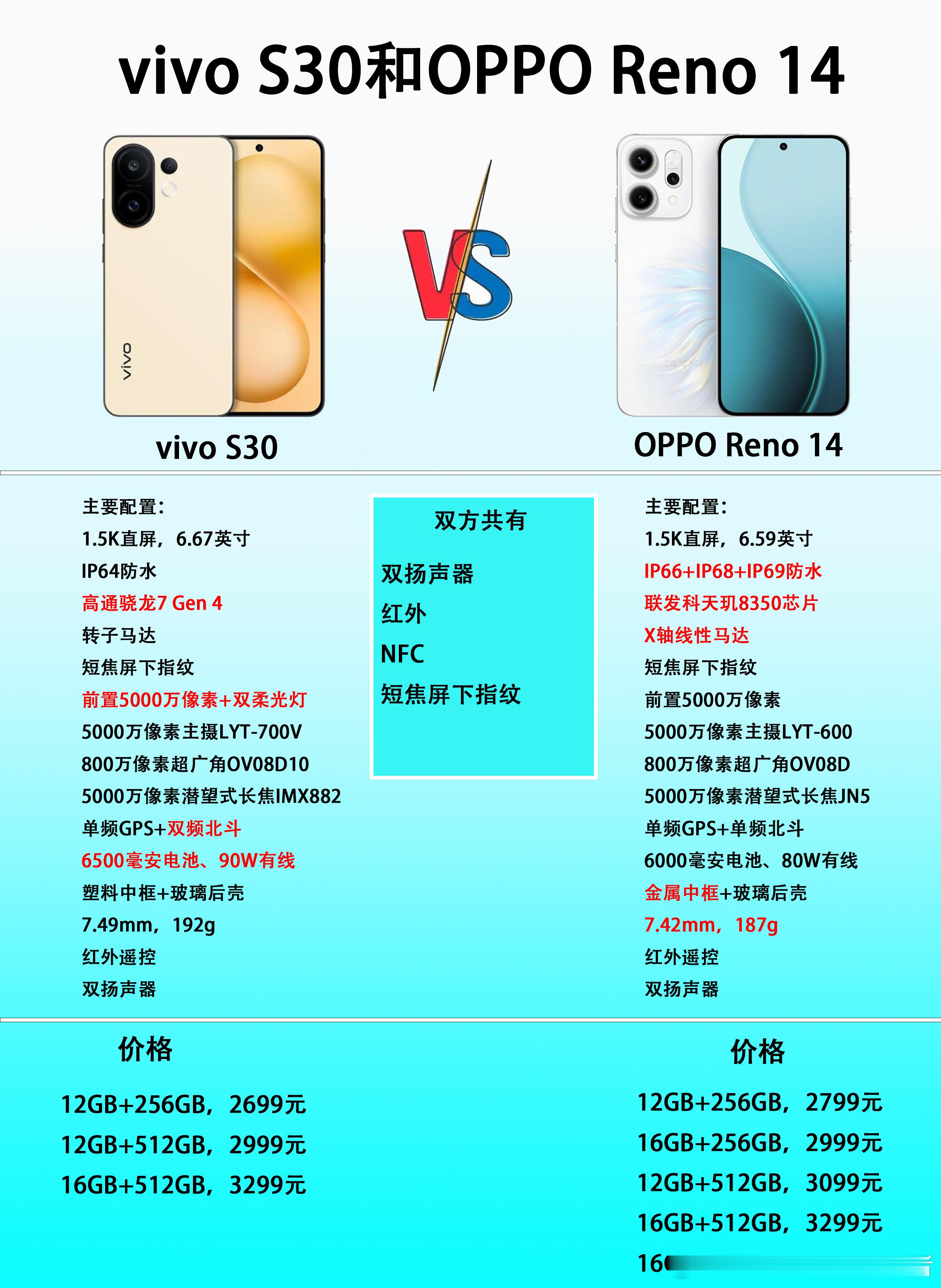 价位相近，vivo S30和OPPO Reno 14该怎么选？vivo S30这